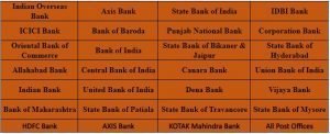 List of Banks that Open PPF Account?