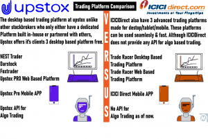 Upstox Vs ICICI Direct Trading Platform Comparison