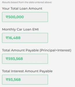 moneycontain car loan emi calculator