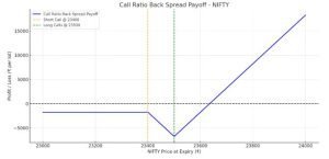 call ratio back spread payoff graph