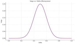 Vega vs. Delta