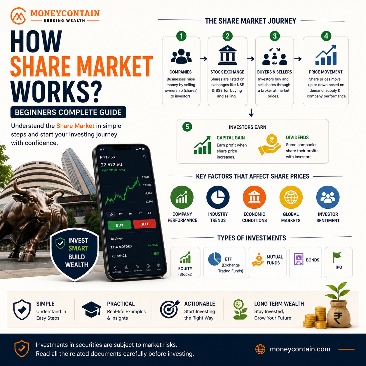 Read more about the article How Share Market Works ? Beginners Complete Guide