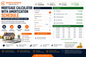 Read more about the article Mortgage Calculator With amortization schedule – Calculate EMI Interest in 1 Step