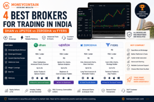 Read more about the article 🌟 4 Best Brokers for Trading in India (2026) – Dhan vs Upstox vs Zerodha vs Fyers