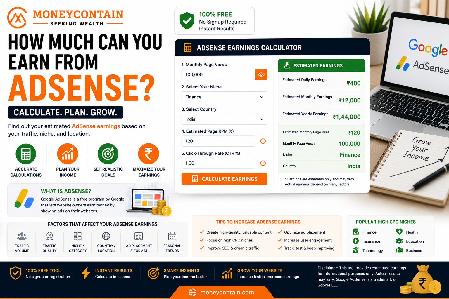 Read more about the article How Much Can You Earn from AdSense + Free Calculator