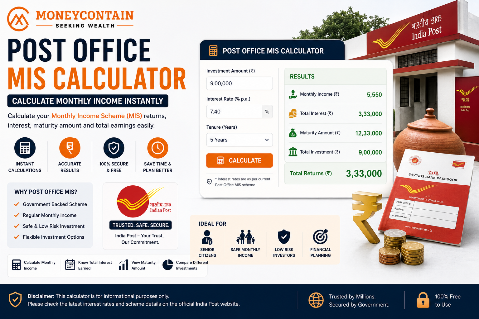 Read more about the article Post Office MIS Calculator – Calculate Monthly Income Instantly