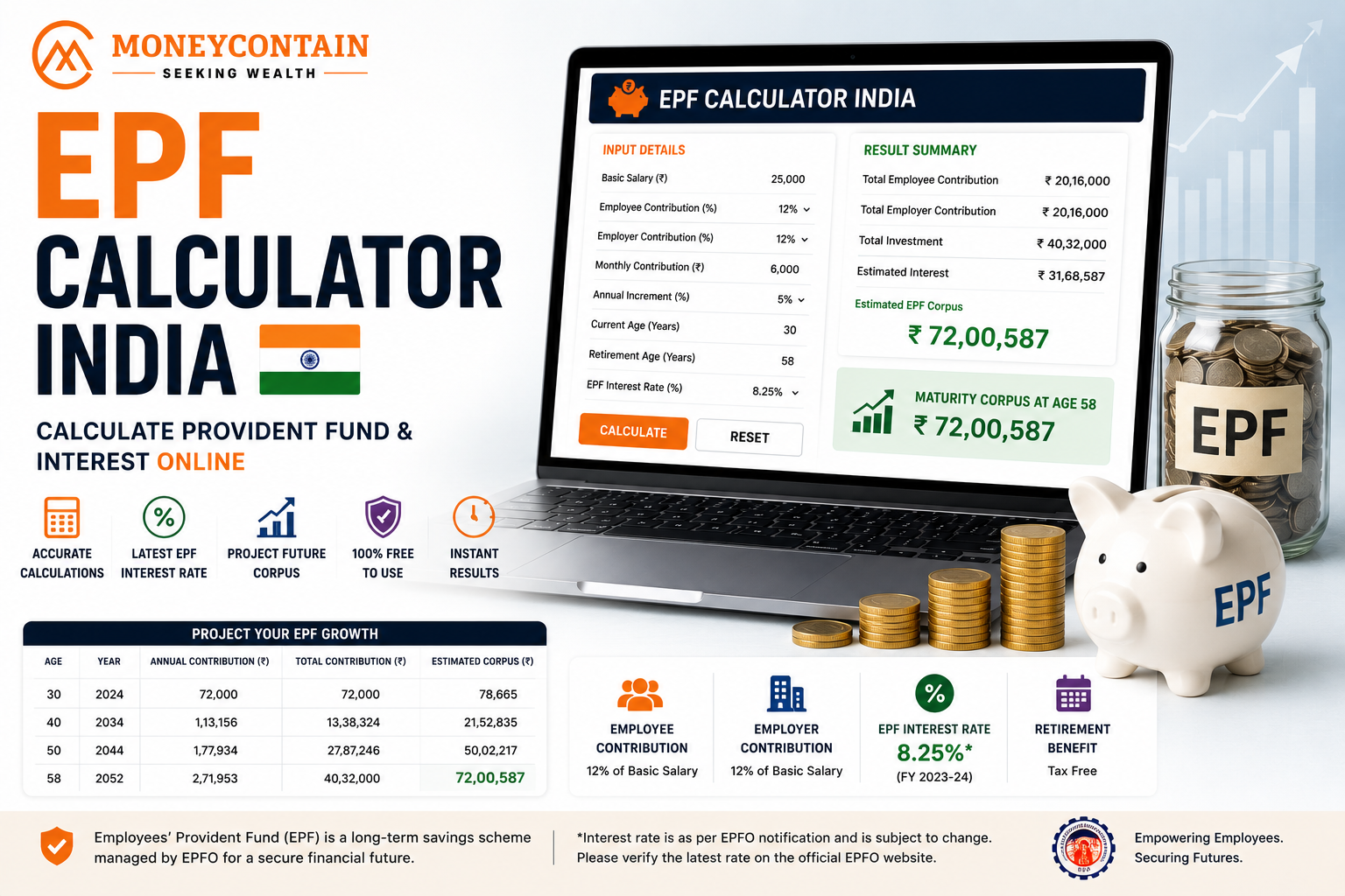 Read more about the article EPF Calculator India – Calculate Provident Fund & Interest Online