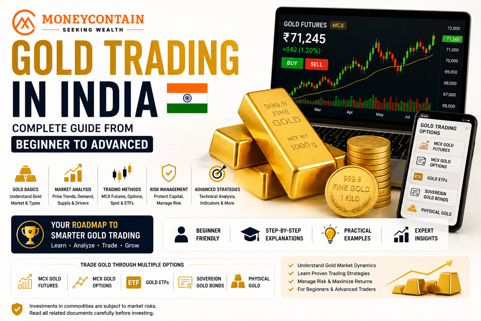 Read more about the article Gold Trading in India : Complete Beginner to Advanced Guide