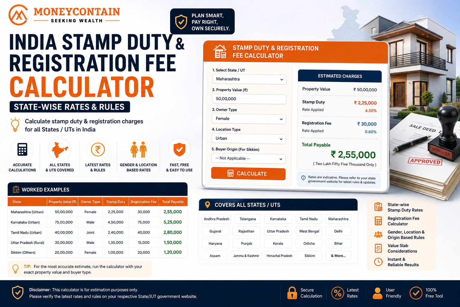 Read more about the article India Stamp Duty & Registration Fee Calculator – State-Wise Rates