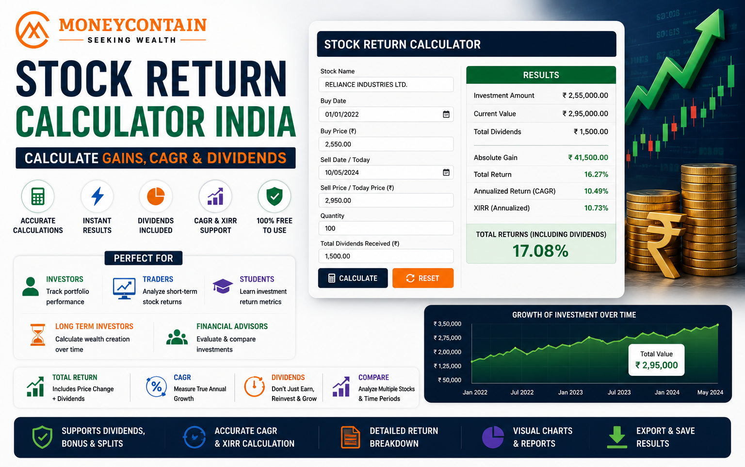 Read more about the article Stock Return Calculator India – Calculate Gains, CAGR & Dividends