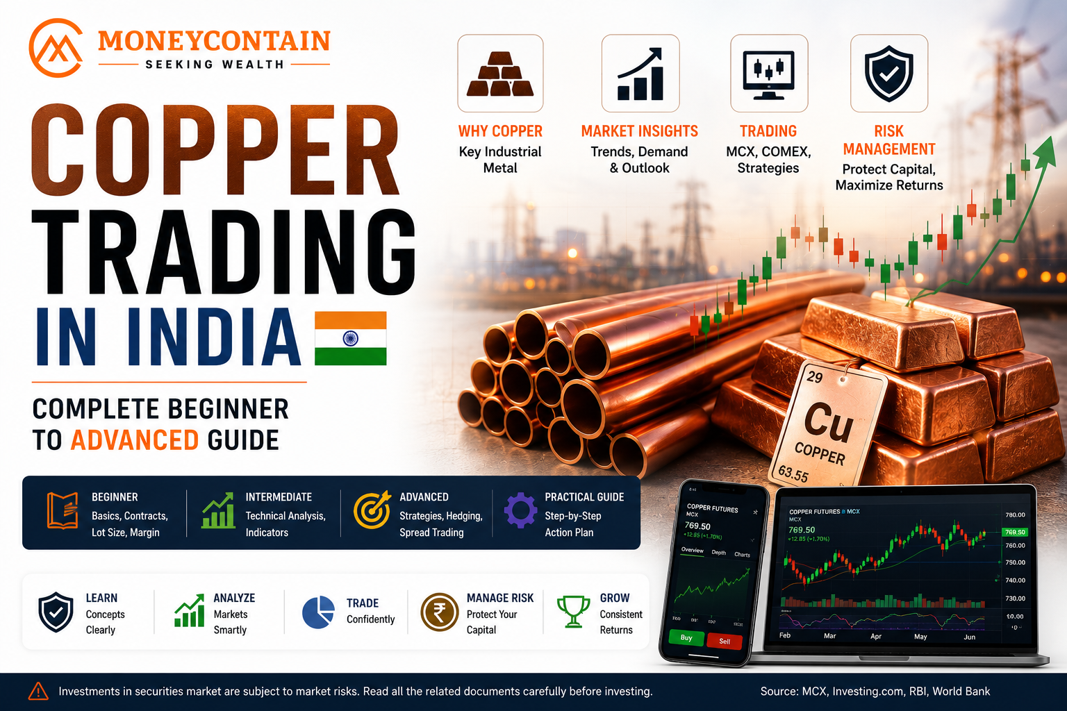 Read more about the article Copper Trading in India (2026) – Complete Beginner to Advanced Guide