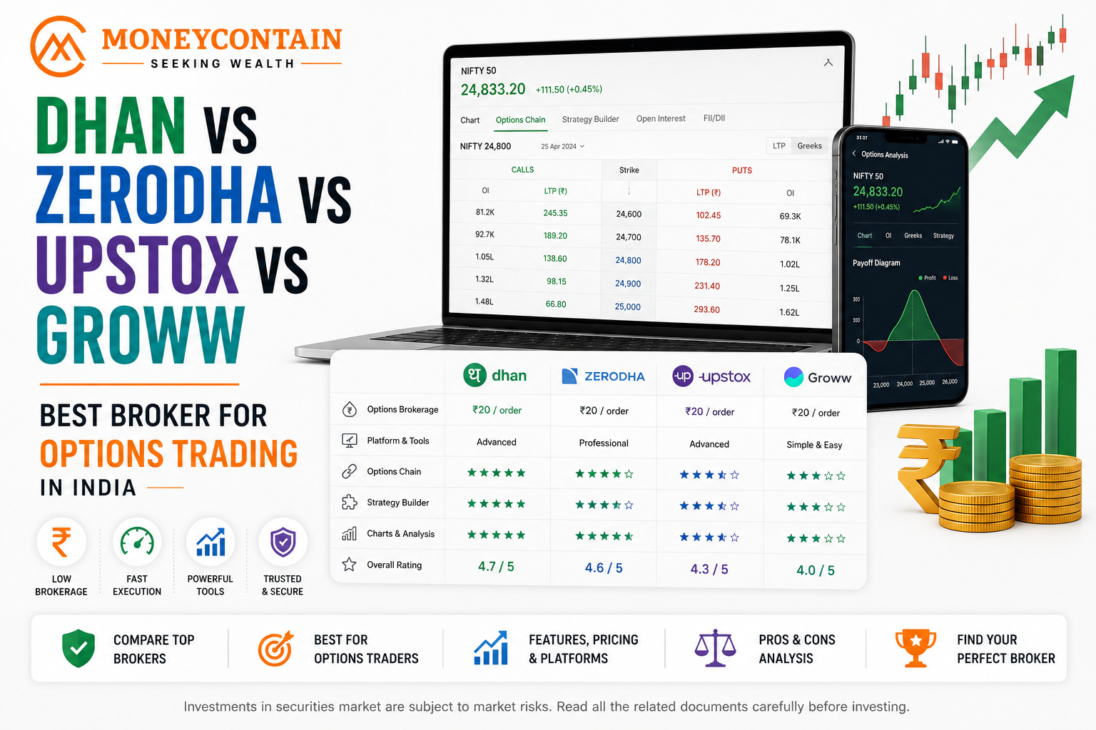 Read more about the article Dhan vs Zerodha vs Upstox vs Groww: Best Broker for Options Trading in India 2026