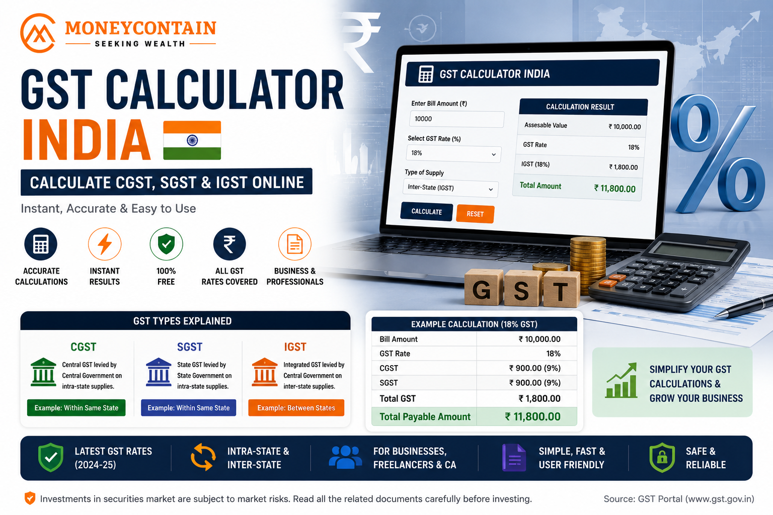 Read more about the article GST Calculator India | Calculate CGST, SGST & IGST Online