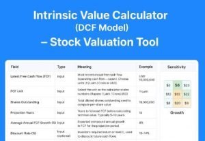 Read more about the article Intrinsic Value (DCF) Calculator – Find a Stock’s True Worth