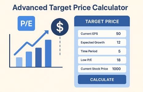 Read more about the article Advanced Target Price Calculator – Estimate Future Stock Value & CAGR Online
