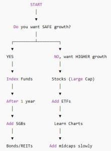 A Beginner’s Product Map — What You Should Buy First