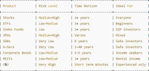 All Investments Compared