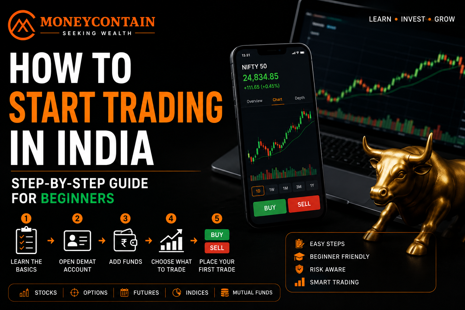 Read more about the article How to Start Trading in India — Step-by-Step Guide for Beginners