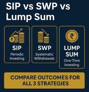 Read more about the article SIP vs SWP vs Lump Sum Calculator — Compare Returns, Strategy & Results (2025)