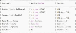 TAX TABLE — Simple Summary