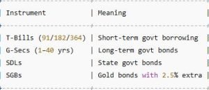 Types of Govt Securities