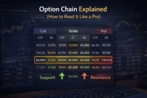 Read more about the article Option Chain Explained (How to Read It Like a Pro – With Real Examples & Calculations)