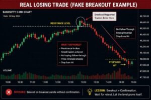 fake breakout intraday chart example