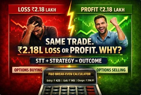 Read more about the article F&O Break-even Calculator (2026): Calculate STT Impact on Options & Futures Before You Trade