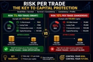 how much money for intraday trading India minimum capital intraday trading India intraday trading capital required