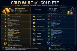 Gold Vault vs Gold ETF comparison infographic showing ownership, delivery, taxation, costs, liquidity, storage and gold investment differences in India.