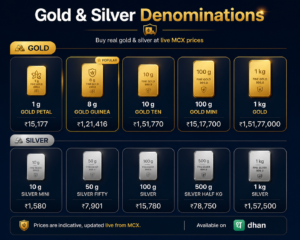 “Gold denominations 1g 10g 100g price comparison India”