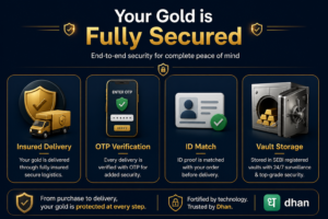 gold vault review india
how to buy gold online safely
MCX gold buying process
gold investment with delivery india
real gold vs gold ETF
gold storage options india
gold purity 999 meaning
gold vault charges india
SEBI regulated gold storage