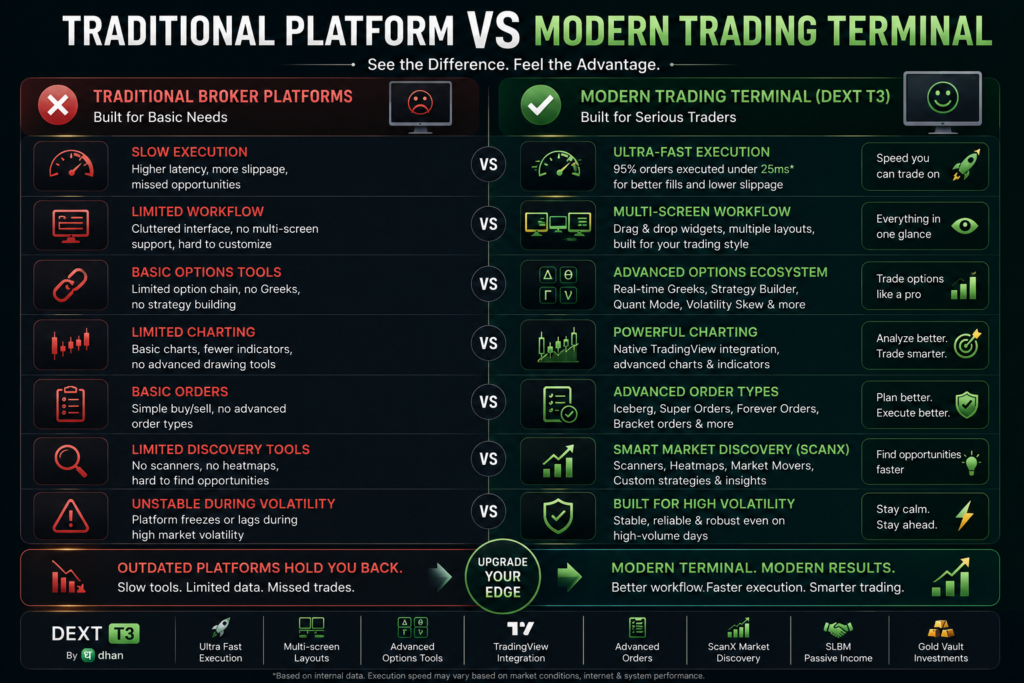 Best Trading Terminal In India (2026) – DEXT T3 Review For Serious ...