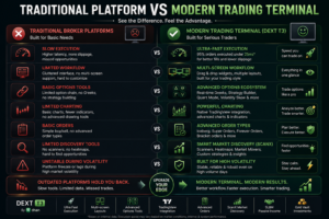 modern trading terminal indiabest trading terminal india
dext t3 infographic
advanced trading platform india
trading platform comparison india
best platform for intraday trading
options trading terminal india
scalping platform
multi-screen trading setup
professional trading workstation
fast execution broker india
advanced options trading tools