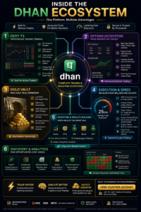 best trading platform india
best trading terminal india
gold vault dhan review
dhan trading review
best broker for active traders