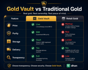 Gold Vault vs Other Gold Options
