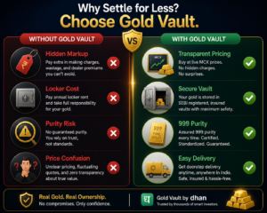 gold vault review india
how to buy gold online safely
MCX gold buying process
gold investment with delivery india
real gold vs gold ETF
gold storage options india
gold purity 999 meaning
gold vault charges india
SEBI regulated gold storage