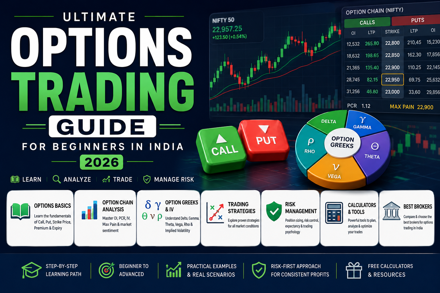 Option Trading Example India Options Trading Guide For Beginners In India (2026) | Strategies ...
